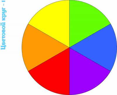 Печать "Цвета - Цветовой круг - 1"