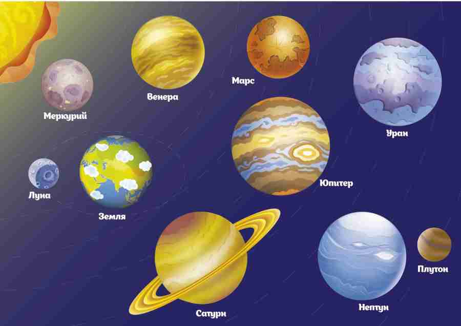 Каким цветом раскрасить планеты. Планеты с названием для дошкольников. Планеты солнечной системы для детей. Солнечная система для детей. Планеты космос для детей с названиями.